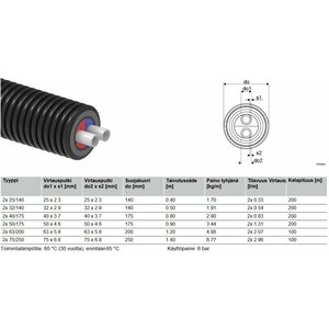 Uponor Lämminvesiputki Thermo 2x32/140mm VIP TWIN PN6
