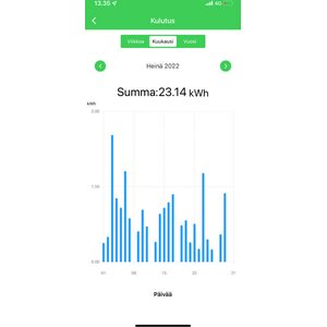 Schneider Electric Wiser Exxact tuplapistorasia Valkoinen