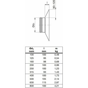 Imukartio suojaverkolla 160mm