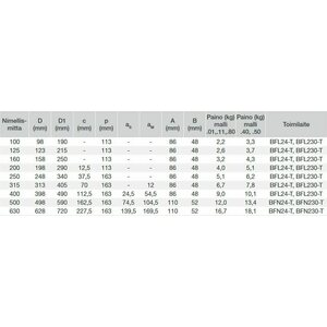 ETS Nord Palopelti FDMS 160mm .80 EI60 mikrokytkimillä