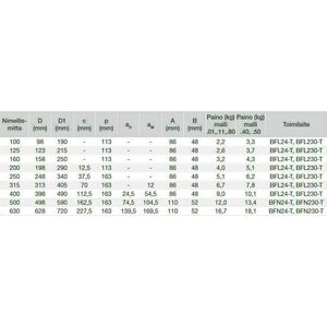 ETS Nord Palopelti FDMS 630mm .80 EI60 mikrokytkimillä