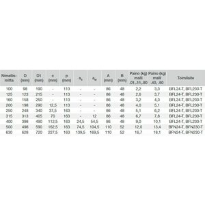 ETS Nord Palopelti FDMS 100mm .01 EI60S