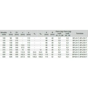 ETS Nord Palopelti FDMS 160mm .01 EI60