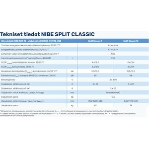 Nibe Ilma-vesilämpöpumppu Split Classic 8 paketti