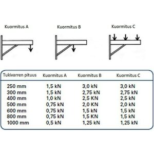 Konsolikannake tuella 600mm kuumasinkitty