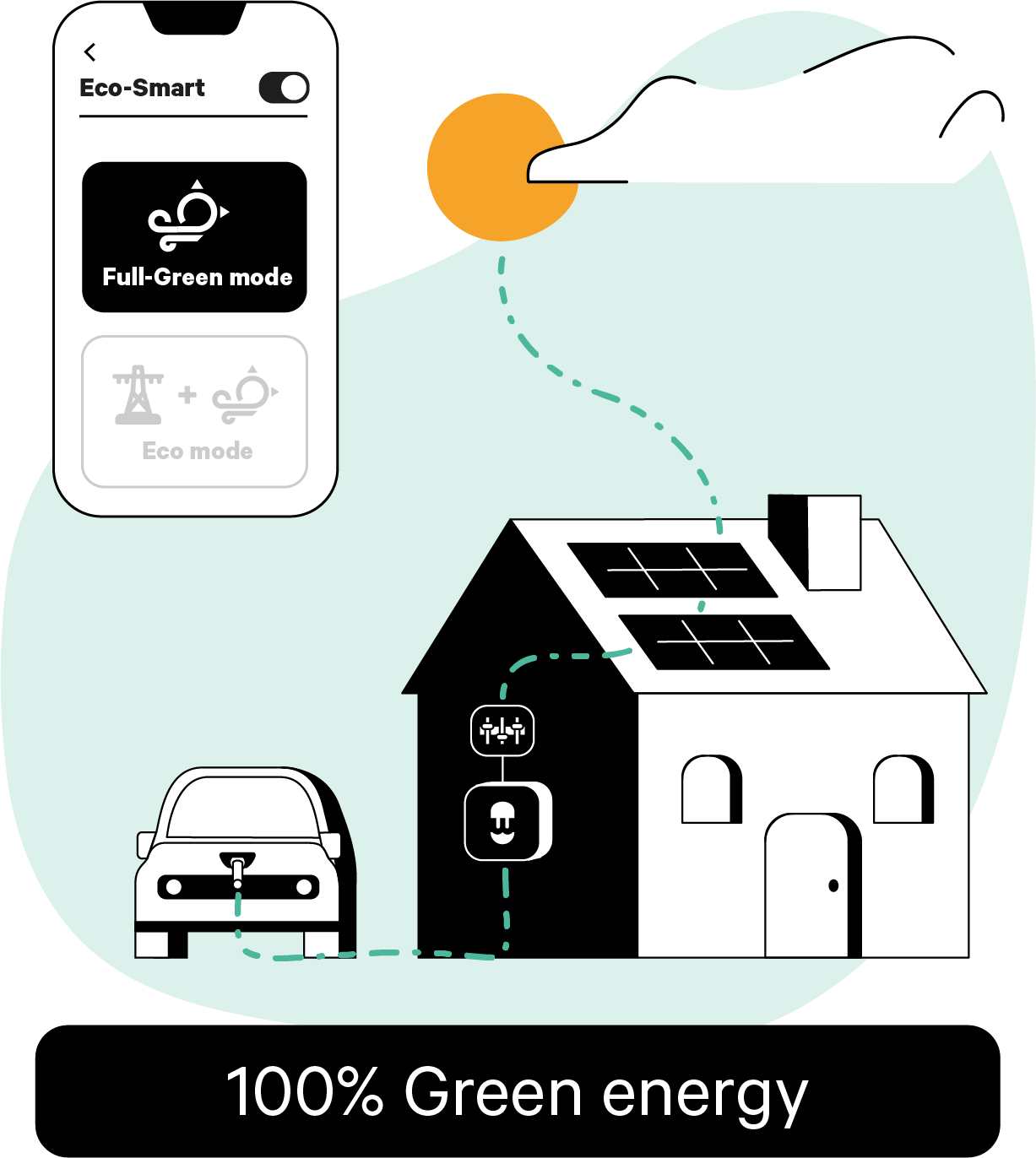 Wallbox Sähköauton latausasema Pulsar Max 22kW T2C 7m 3x32A IP54 valkoinen