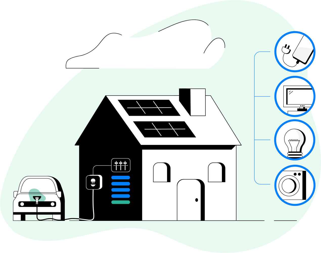 Wallbox Sähköauton latausasema Pulsar Max 22kW T2C 7m 3x32A IP54 valkoinen
