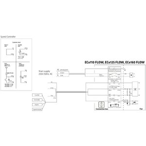Vilpe Huippuimuri ECo110P/700 Flow