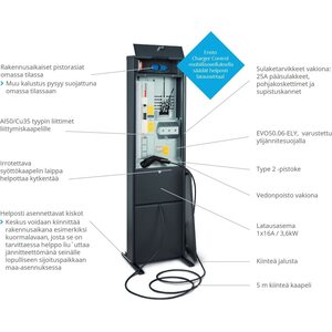 Ensto Mittauskeskus Esteri EVO50.06ELY-EV16DG 2T 50A IP34 sähköauton latauksella