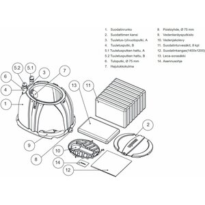 Uponor Harmaavesisuodatin mökki