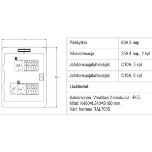 Ryhmäkeskus pinta 40A/11JS/2VVS IP65, kestomuovi