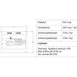Ryhmäkeskus pinta 25A/5JS/VVS IP65, kestomuovi