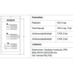 Ryhmäkeskus pinta 40A/17JS/3VVS IP65, kestomuovi