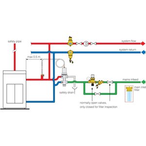 Terminen varolaite puukattilalle Caleffi 544 kaksisuuntainen
