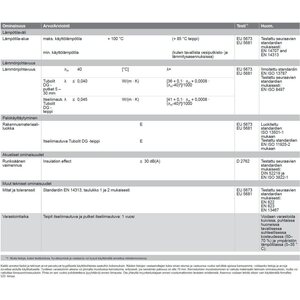 Armacell Putkieriste Tubolit DG polyeteeni 15mm/2m eristevahvuus 13mm