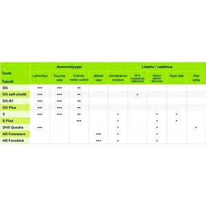 Armacell Putkieriste Tubolit DG polyeteeni 22mm/2m eristevahvuus 13mm