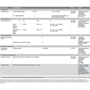 Armacell Putkieriste Tubolit DG polyeteeni 114mm/2m eristevahvuus 13mm