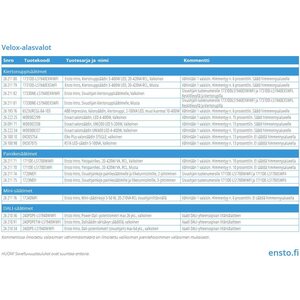 Ensto Alasvalo Velox-paneeli ALSD117HPU IP44 8W harmaa