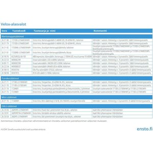 Ensto Alasvalo Velox-paneeli ALSD117PU IP44 8W valkoinen
