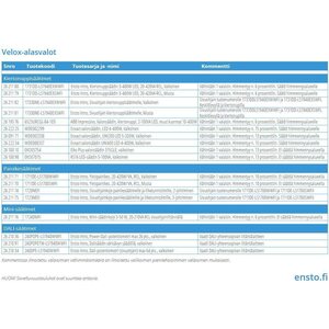 Ensto Alasvalo Velox-paneeli ALSD240PU IP44 14W white