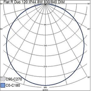Airam Alasvalo Flat R Duo 120 IP44 8W 830/840 DIM valkoinen