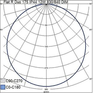 Airam Alasvalo Flat R Duo 175 IP44 12W 830/840 DIM valkoinen