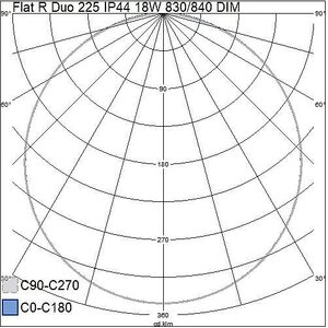 Airam Alasvalo Flat R Duo 225 IP44 18W 830/840 DIM valkoinen
