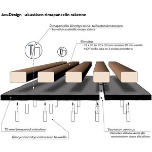 Ewona kalvopintainen rimapaneeli AcuDesign musta 2,4 x 0,6m / 22mm