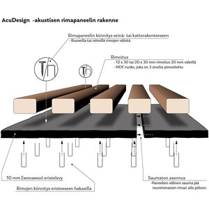Ewona kalvopintainen rimapaneeli AcuDesign musta 2,7 x 0,6m / 22mm