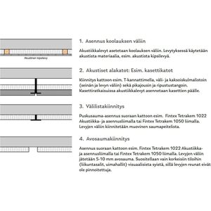 Ewona Akustiikkalevy Acustica Basic 592 x 1192 x 40 mm 10kpl /pkt