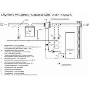 Vallox MLV Multi 250 patteriyksikkö lämmitykseen ja viilennykseen