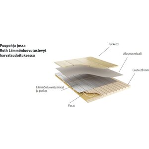 Roth Lämmönluovutuslevy 20 mm putkelle