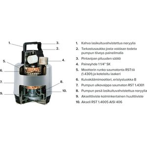 Uppopumppu RST pintavipalla 135 L/min 6,5m