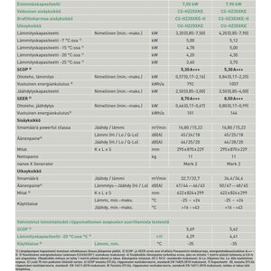 Panasonic Ilmalämpöpumppu HZ35XKE-H sisä + ulkoyksikkö