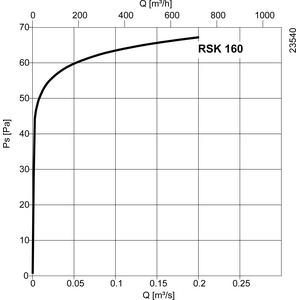 Systemair Perhospelti RSK 160mm