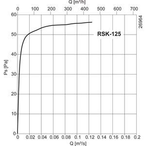 Systemair Perhospelti RSK 125mm