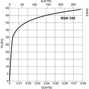 Systemair Perhospelti RSK 100mm