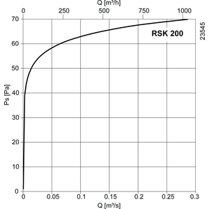 Systemair Perhospelti RSK 200mm