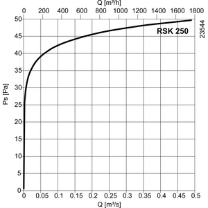 Systemair Perhospelti RSK 250mm