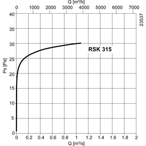 Systemair Perhospelti RSK 315mm
