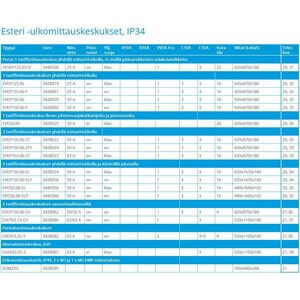 Ensto Mittauskeskus Esteri EVEP150.06 50A IP34 FE