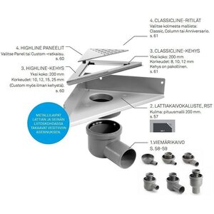Unidrain Ritilä 2603 ClassicLine Anniversario 200mm kulma