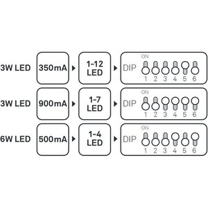 Saas Instruments LED-liitäntälaite Highline 1-10V IP20 DIM