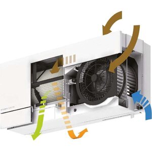 Mitsubishi Electric Ilmanvaihtokone Lossnay VL-100U5-E