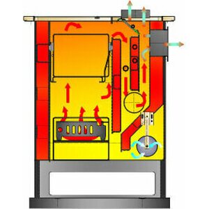 Keskuslämmitysliesi Temy Plus 18kW valkoinen oikeakätinen