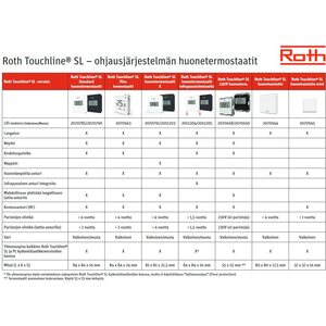 Roth Huonetermostaatti Touchline Softline langaton mini