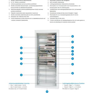 ABB Ryhmäkeskus-Data uppo/pinta Näpsä Smart Combi5E33JS27