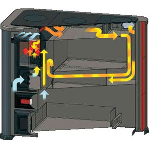 Puuliesi Alma red Right handed 8kW